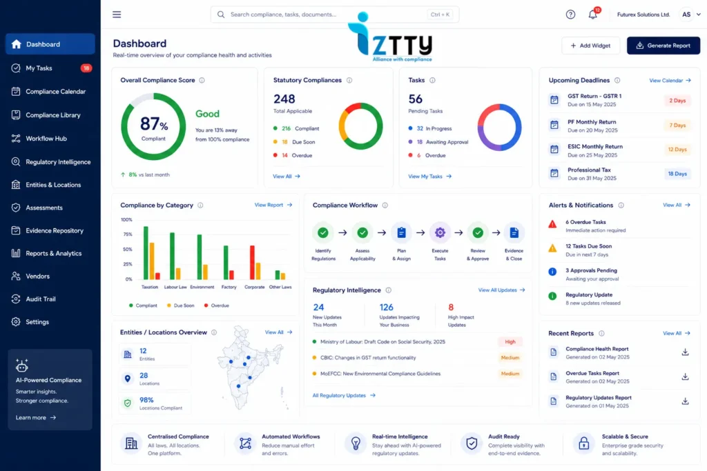 Compliance management software dashboard showing compliance score, statutory tasks, deadlines, workflows, regulatory intelligence and reports